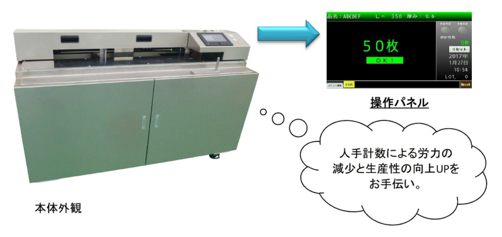 » 枚数カウント装置|製造装置と大型機械加工のナカサク